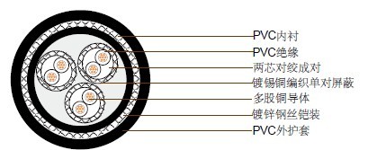 TTY-S, TTYC-S, TTYCY-S